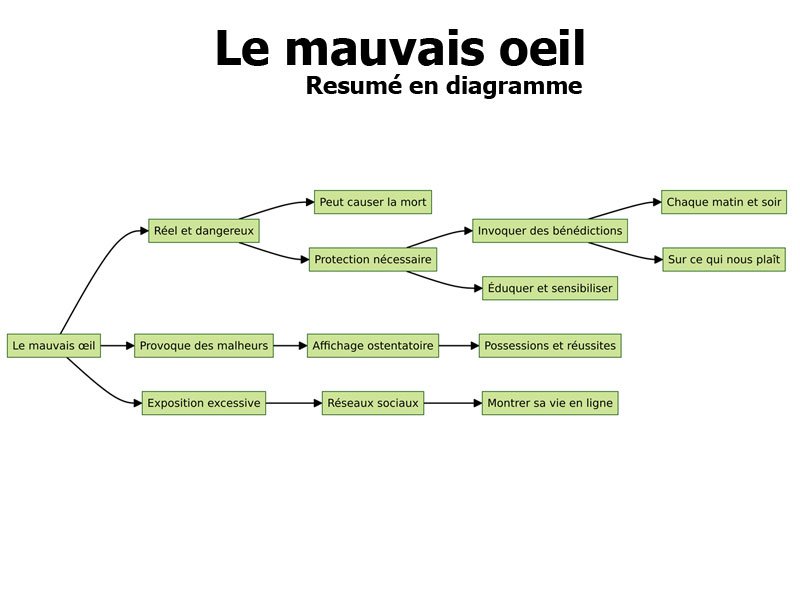 le mauvais oeil : explication 